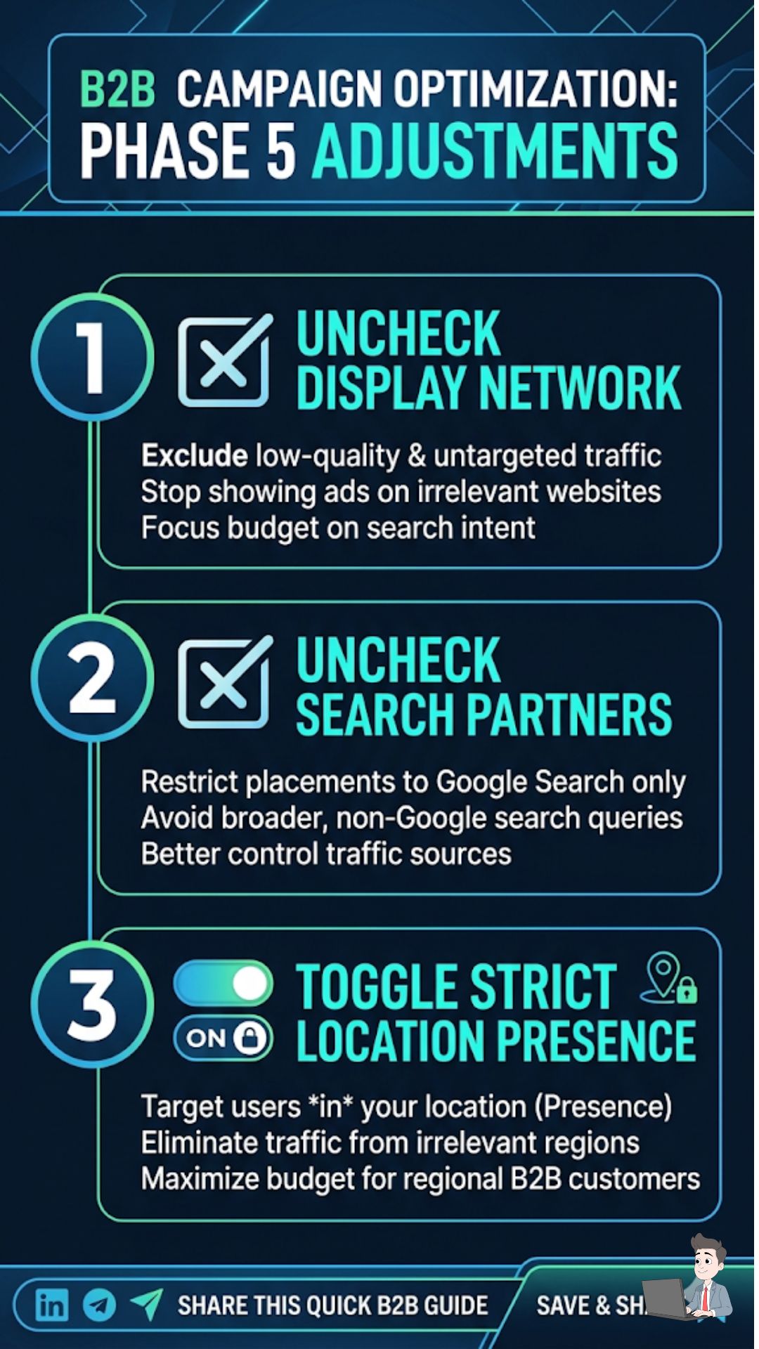 A highly scannable, vertical infographic summarizing the exact campaign adjustments from Phase 5: 1. Uncheck Display Network. 2. Uncheck Search Partners. 3. Toggle Strict Location Presence. Use clean checkmark iconography and high-contrast styling so it is highly shareable on B2B social channels.