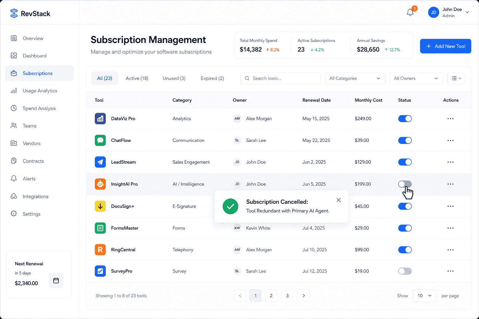 A high-fidelity UI mockup of a software subscription management dashboard. It shows a list of generic tools. Highlight one row where a user's cursor is clicking a toggle switch from an active state to a grayed-out state, with a pop-up reading: "Subscription Cancelled: Tool Redundant with Primary AI Agent."