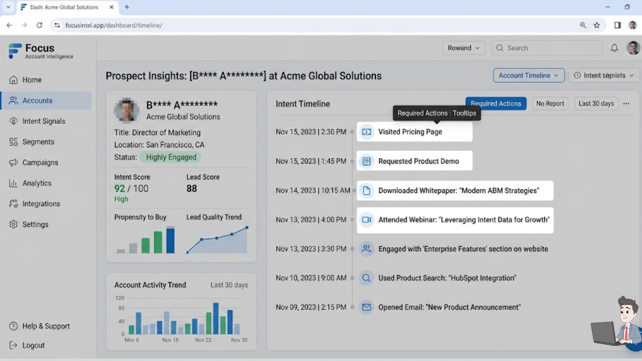 A screenshot of an Intent Intelligence dashboard (e.g., Leadfeeder or 6sense). It must show a timeline of a specific prospect (name blurred) performing high-intent actions, such as "Visited Pricing Page."
